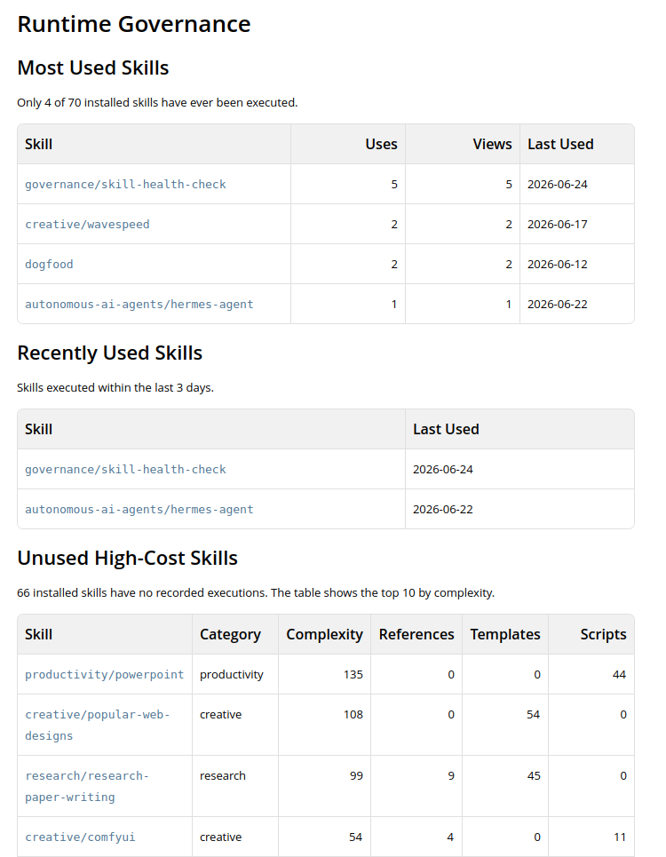 Skill Inspector Runtime Governance